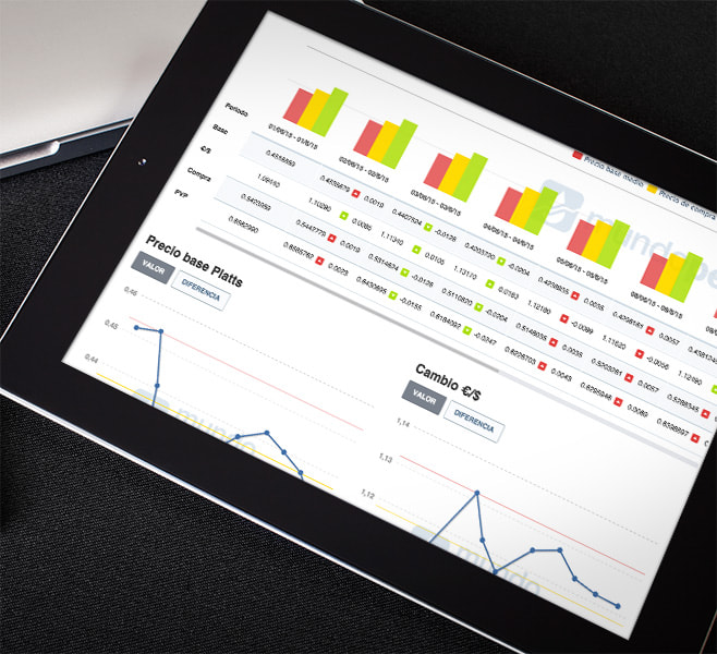 Contratos Platts: estudios por periodos, entre fechas