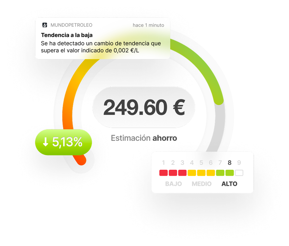 Multiplique su beneficio en la compra de gasolina