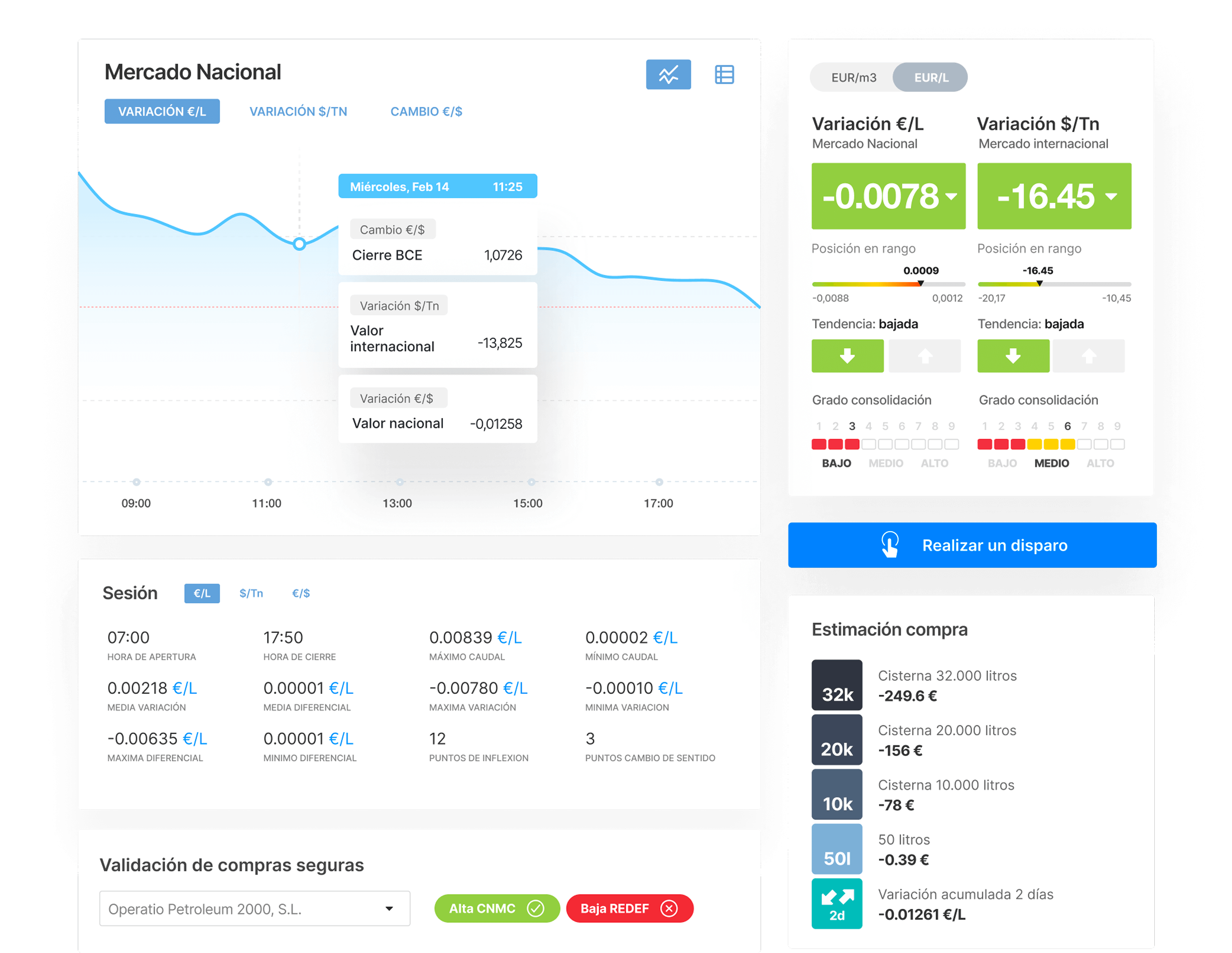 Índice Gasolina MP, la herramienta perfecta para optimizar las compras de gasolina ahorrando miles de euros