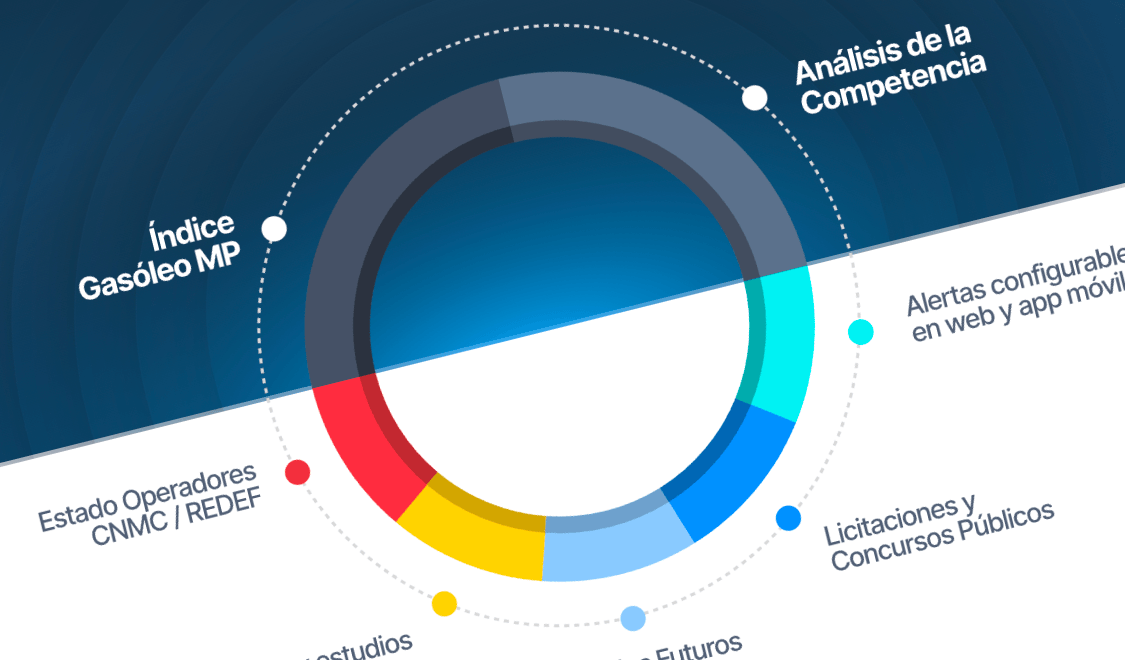 Rediseño de la landing comercial Pack Mercados: cobertura integral de los aspectos críticos del negocio de los profesionales del sector petrolífero