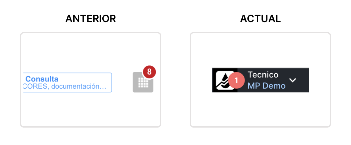 Antes y después del acceso a notificaciones e información de usuario