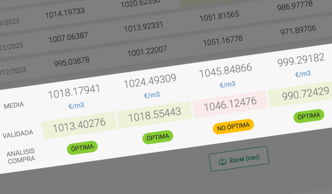 Nuevo análisis de compra óptima en la herramienta de Control de Facturación de la Plataforma de Contratos