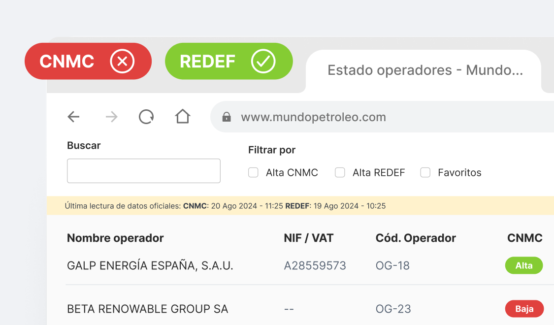 Creamos un nuevo servicio para la consulta del estado de operadores petrolíferos en base a las fuentes oficiales de la CNMC y el REDEF