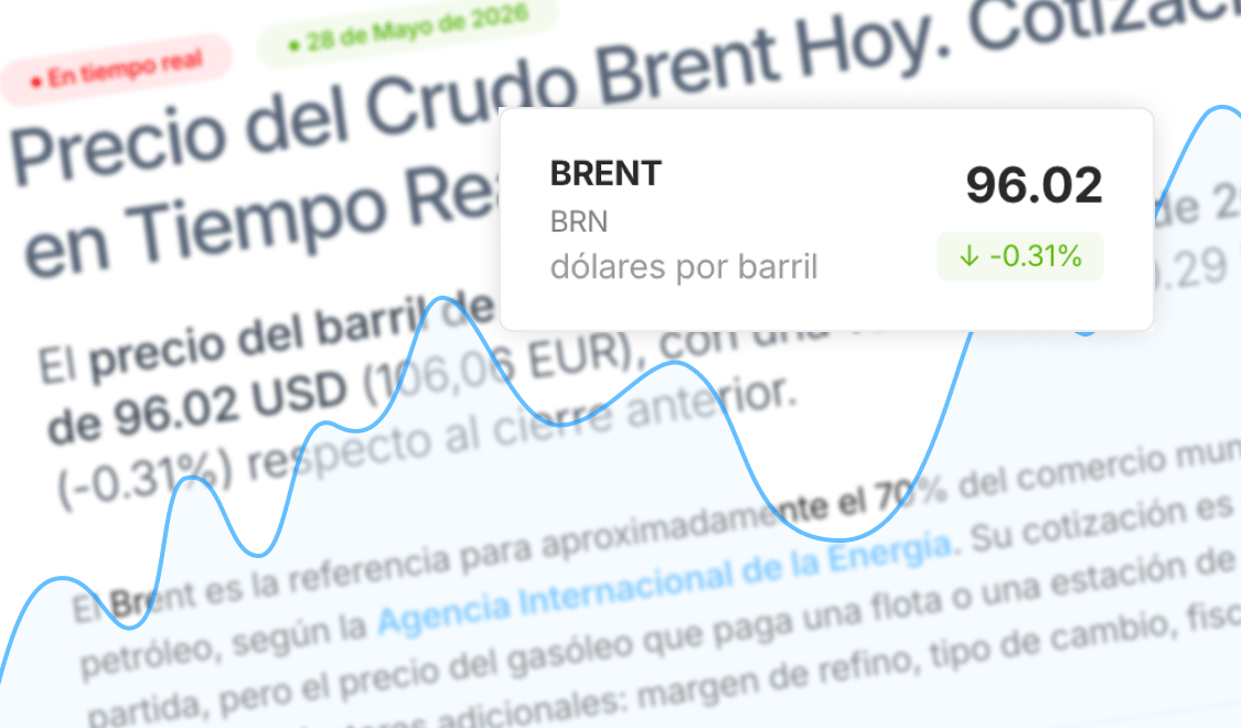 Especial informativo para la consulta diaria del precio del Crudo Brent que impacta en los precios de los combustibles en España